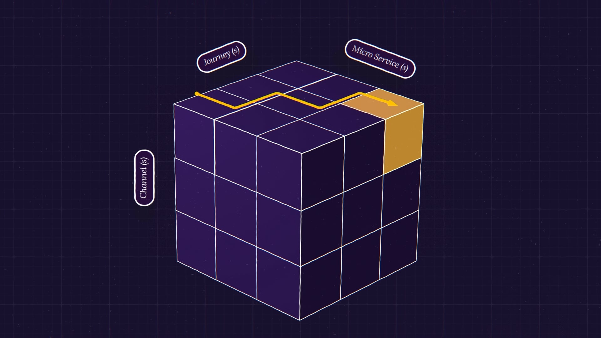 MCE Systems x Lightmill Media Explainer Video MCE Systems x Lightmill Media Explainer Video